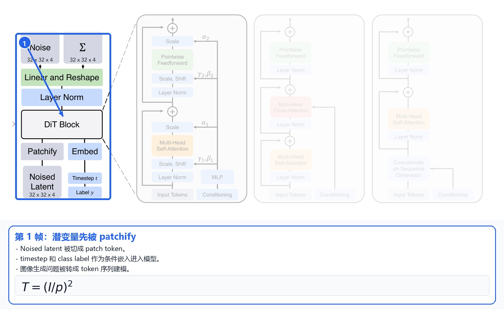 第 1 帧:潜变量先被 patchify
